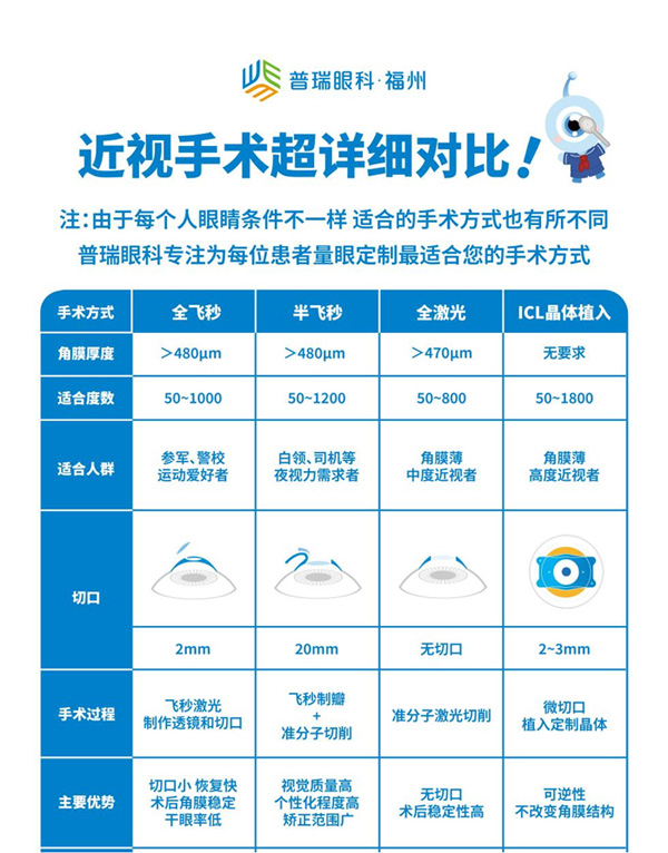 做近视手术几天能恢复？福州普瑞眼科林青鸿博士给你答案