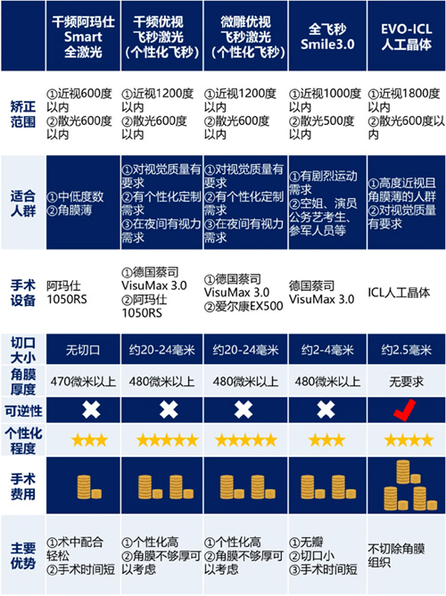 暑期摘镜总动员来啦！摘镜攻略福州普瑞眼科全解答